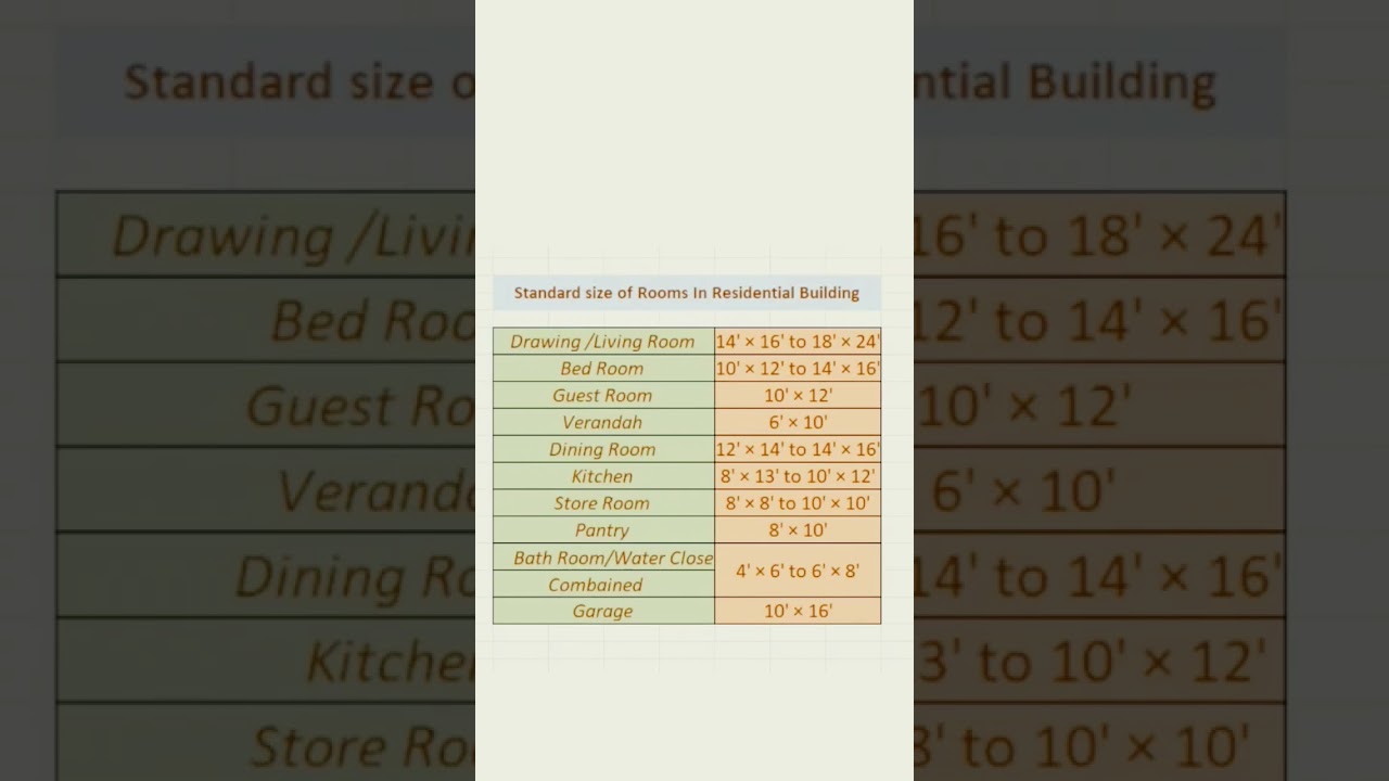 Standard Size Of Rooms in Residential Building ✍️