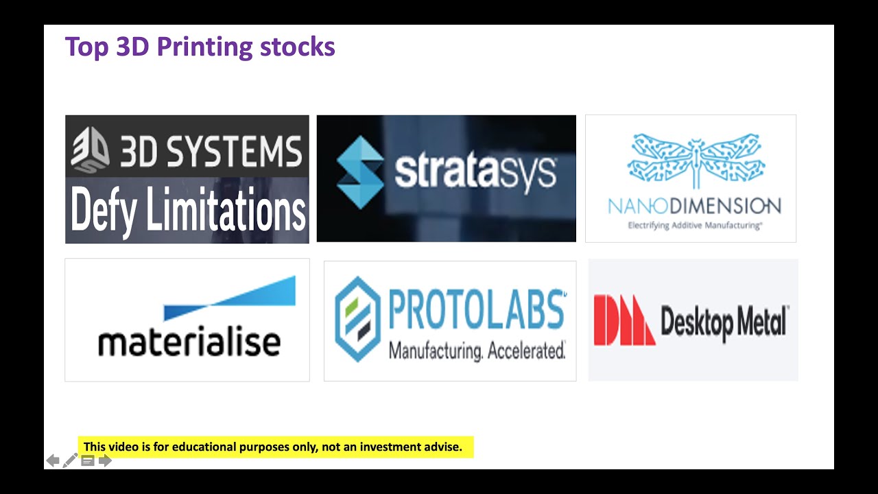 Top Performing 3D Printing Stocks - Dec 1,2021