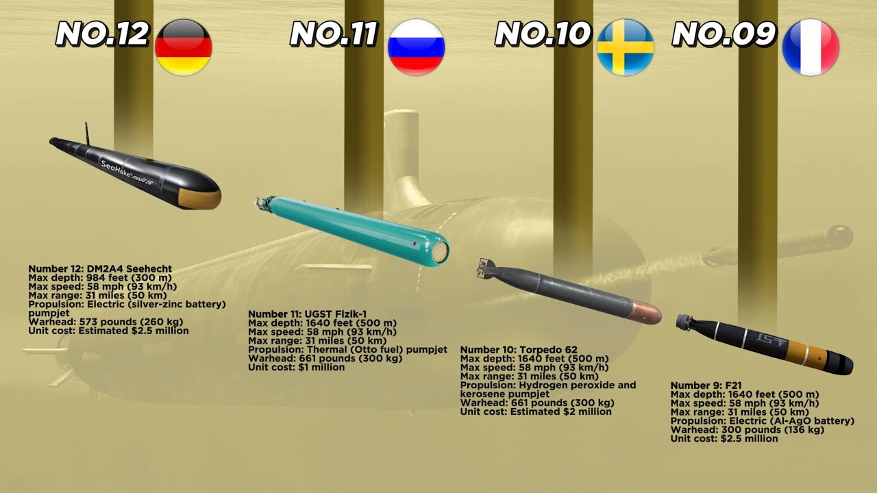 Top 12 Torpedoes With Maximum Depth Capability