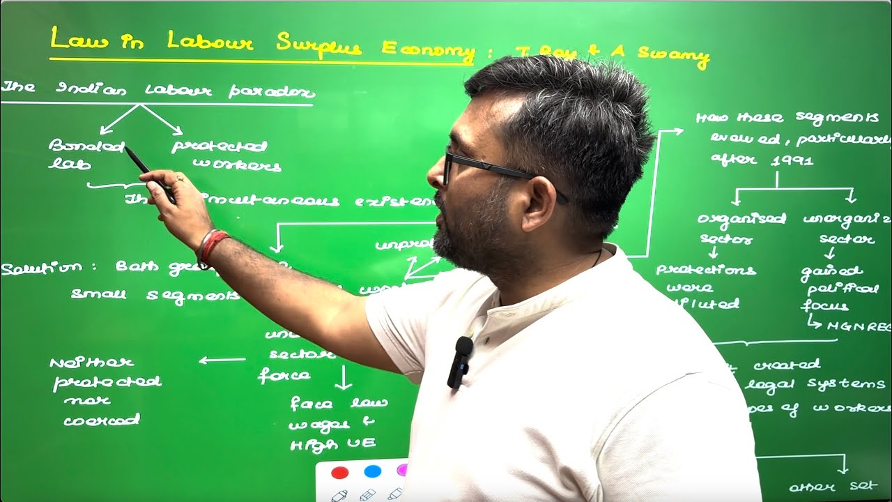 9. Indian Economics | Law and the economy in a Young Democracy | T Roy and A Swamy | Part 1 |
