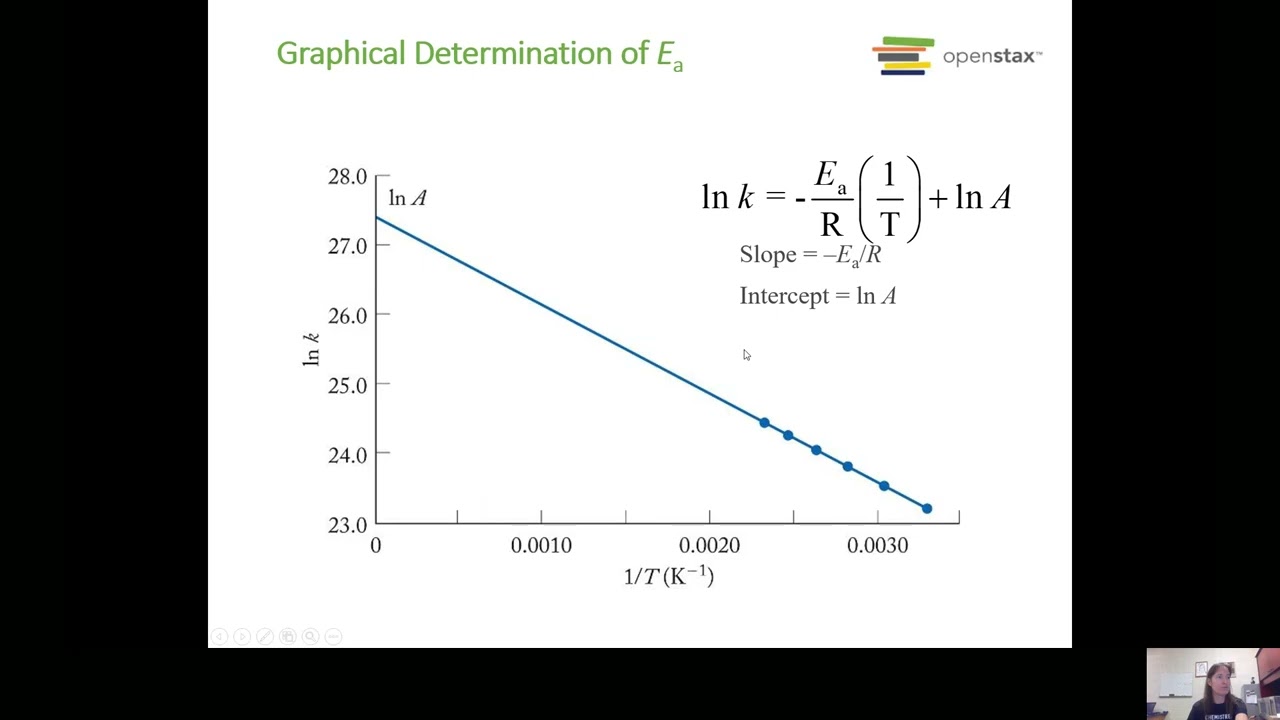 Collision Theory and Arrhenius Equation