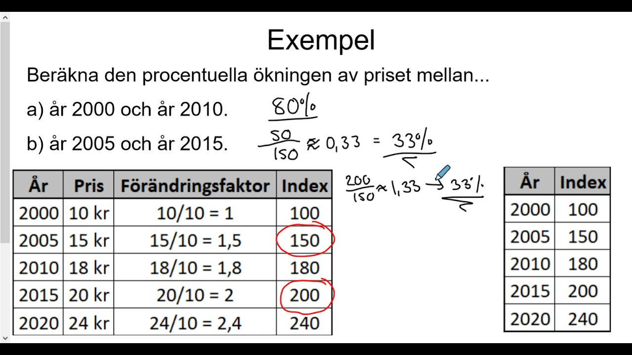 Matematik nivå 1b: Index