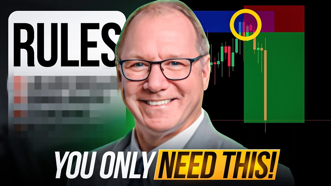 214% Return in 1 Year - When to Take Profits and Sell Rules for Trading Super-performance