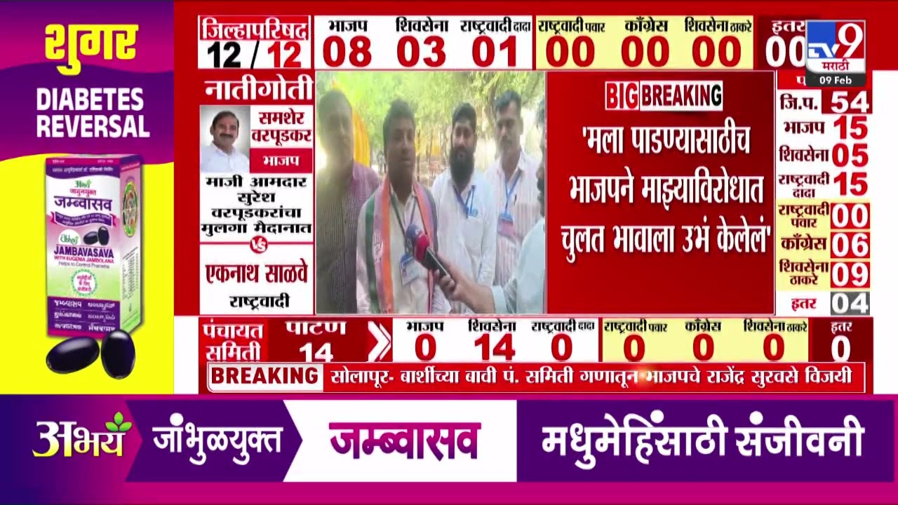 Eknath Shinde यांच्या मायभूमीत शिवसेनेचे तीनही उमेदवार विजयी | ZP Election