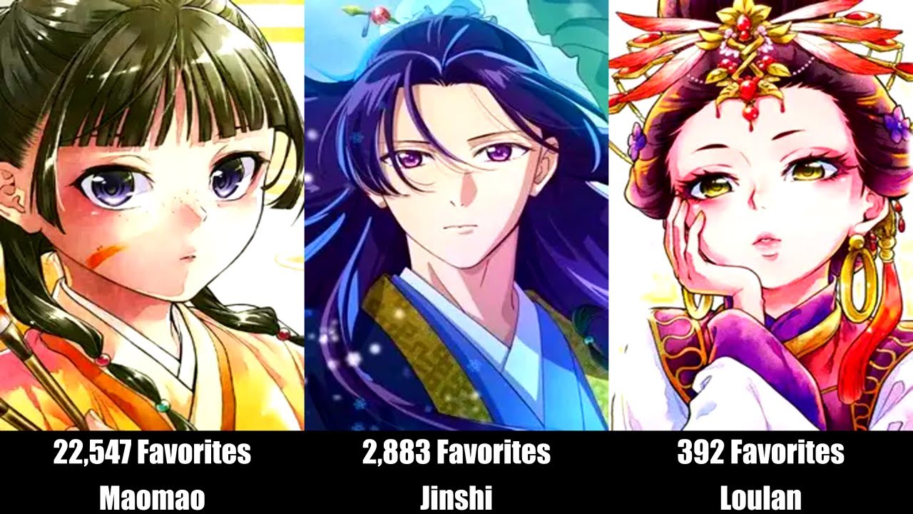 Top 50 Most Popular The Apothecary Diaries Characters 🌸✨ | Fan Favorites Ranked