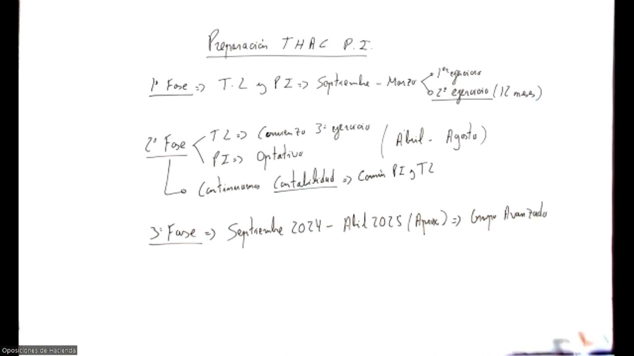 Reunión Promoción Interna THAC