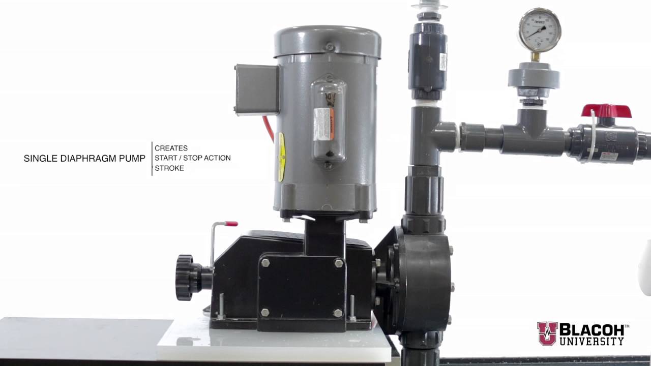 Pulsation Dampeners for Metering Pumps