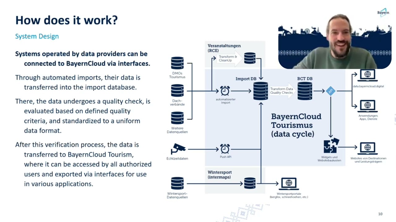 From Open Data to Smart Destinations: Digital Destination Development in Bavaria