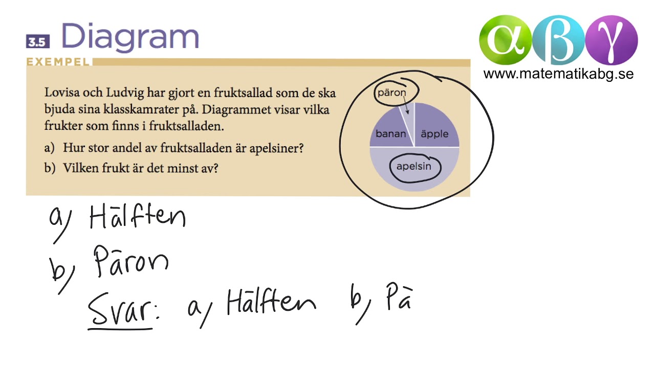 A 3.5 Diagram