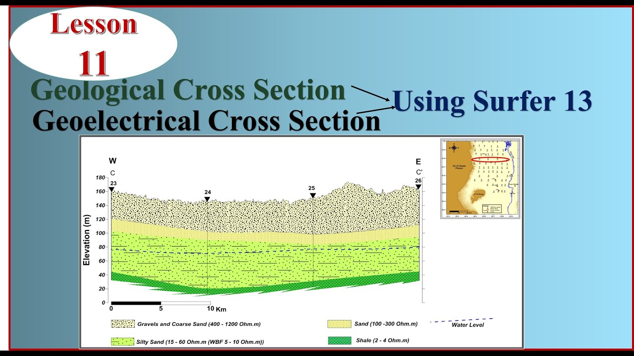 Geological Cross section & Geoelectrical Cross section using Surfer 13 | Lesson 11