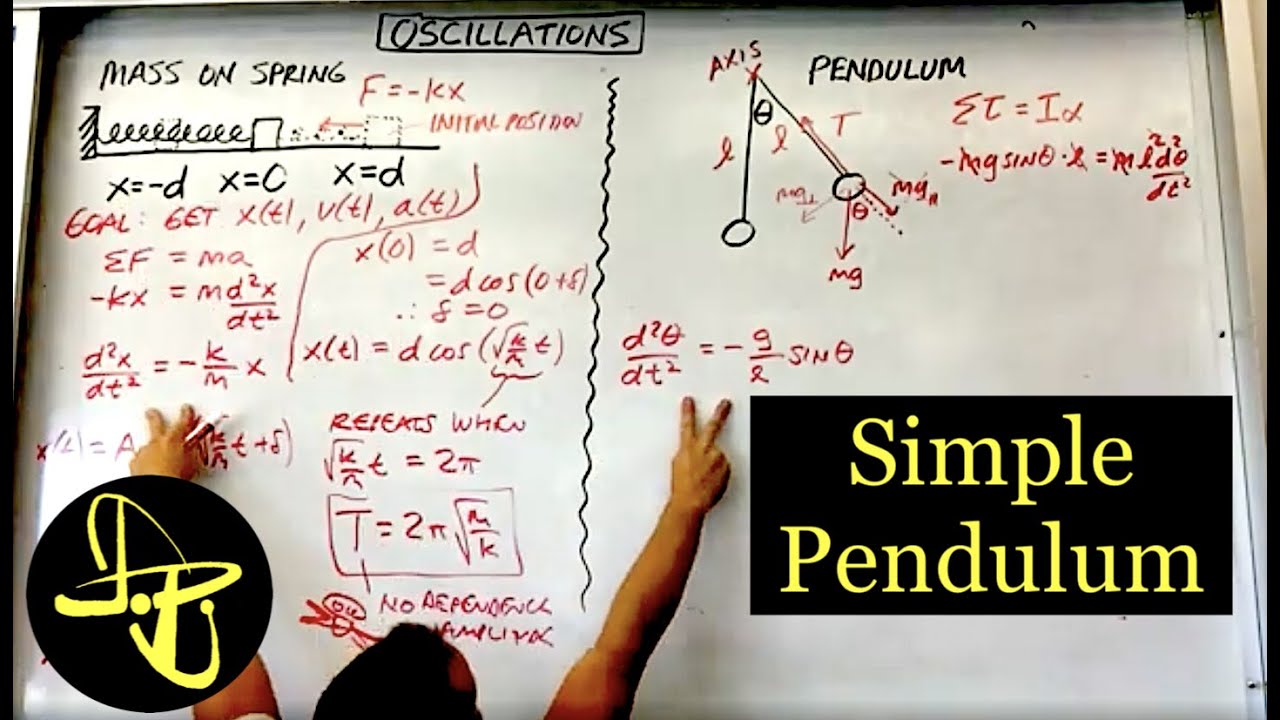 Simple Pendulum Motion Derived Using Torque and the Small Angle Approximation