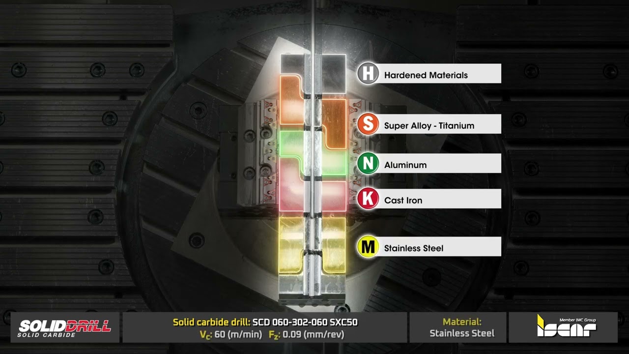 ISCAR SOLID-DRILL SCD 060-P_K_M_N_T_H