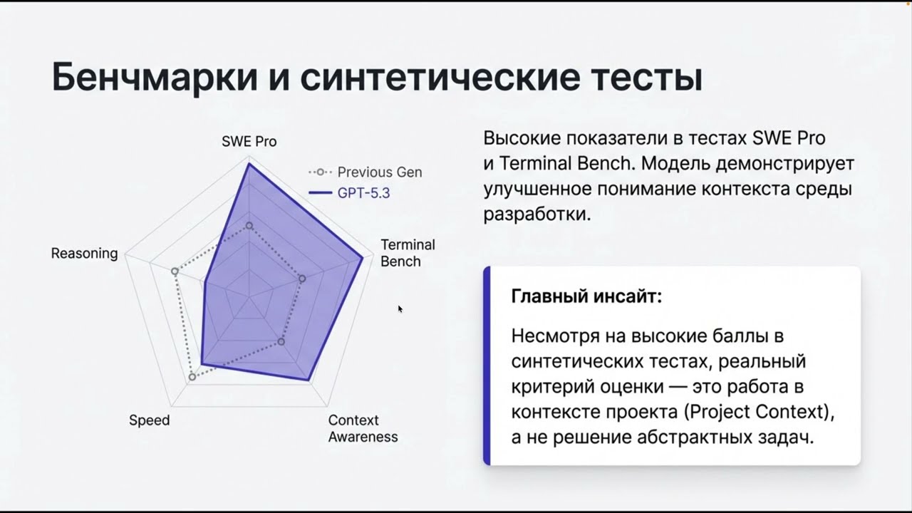 GPT-5.3 Codex: пять ключевых выводов и обзор производительности.