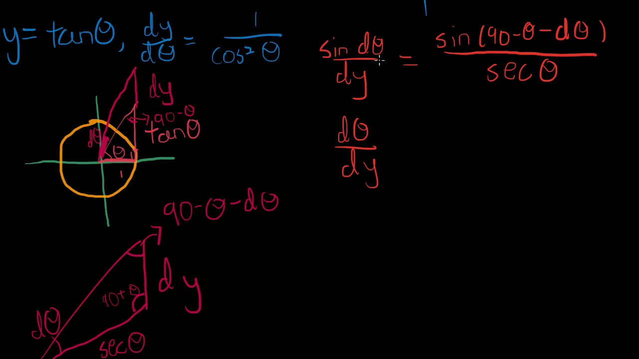 Derivative of Tan(x) | | Geometric Proof