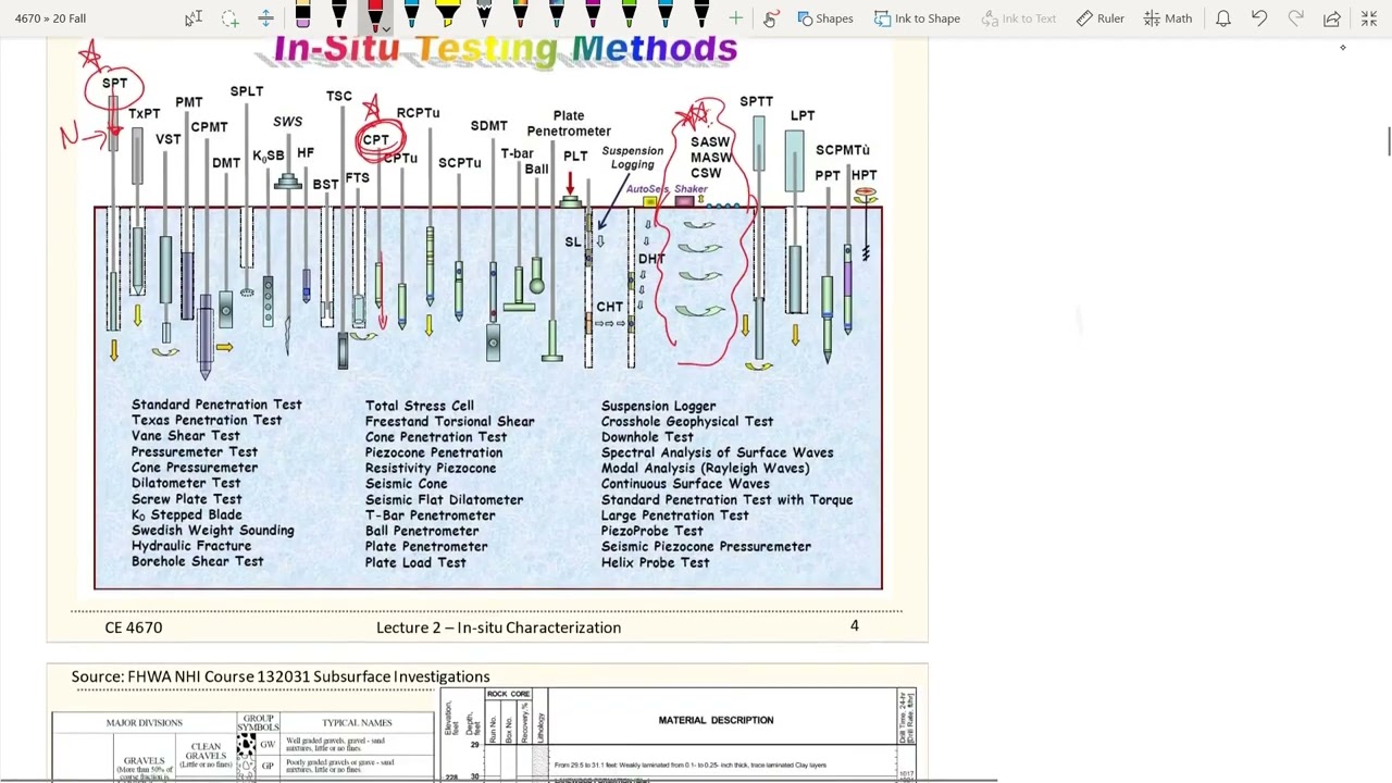 CE 4670 Soil Strength - Insitu Testing