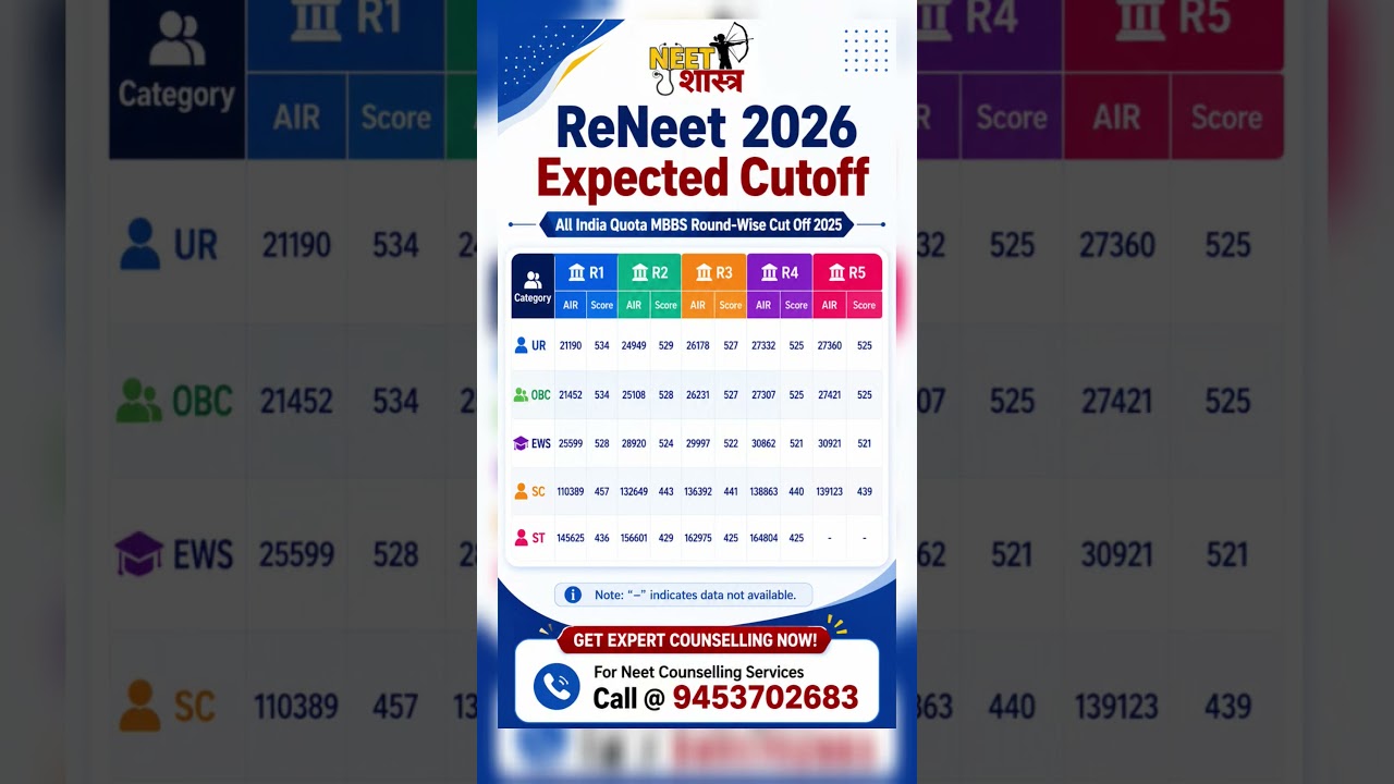 ReNeet 2026 Expected Cutoff | Neet 2025 Mbbs Roundwise Cutoff for Gen , Obc , Sc , St, Ews