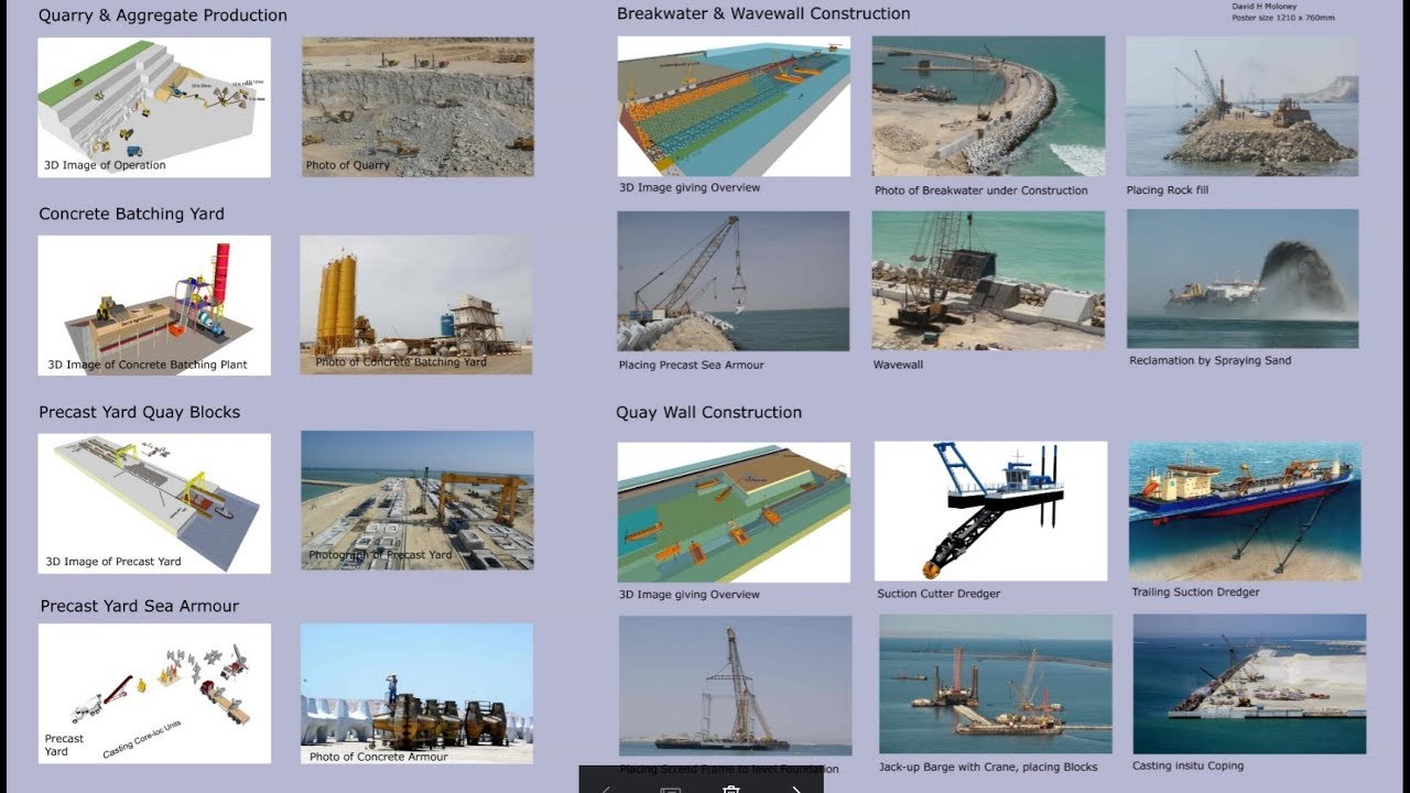 Port Construction in2min