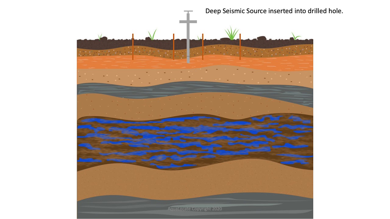 𝐅𝐢𝐧𝐝 𝐖𝐞𝐥𝐥 𝐖𝐚𝐭𝐞𝐫 -  Before Drilling- Locate Underground Well Water - well site location surveys