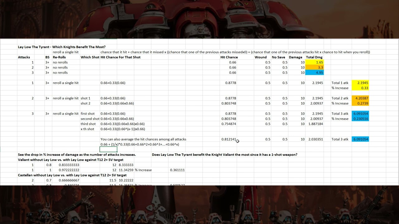 Warhammer 40K: Imperial Knights Strategy - How Good is Lay Low the Tyrant?