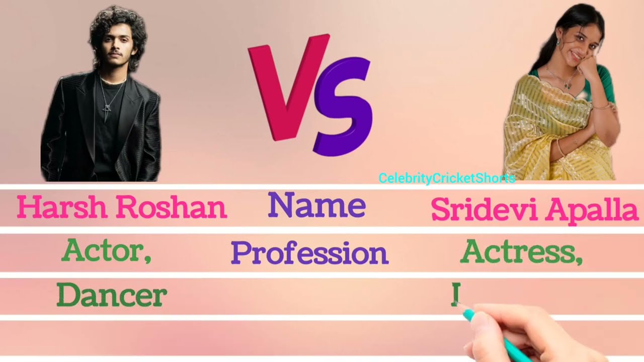 Harsh Roshan 🆚 Sridevi Apalla Comparison 2025 | Court – State Vs A Nobody Telugu Movie | Information