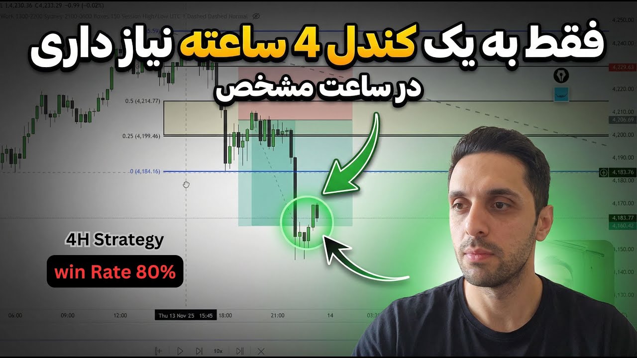 فقط یک کندل 4 ساعته در ساعت مشخص نیاز داری تا به سود مستمر برسی !