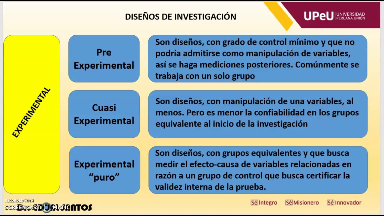 El diseño de la investigación