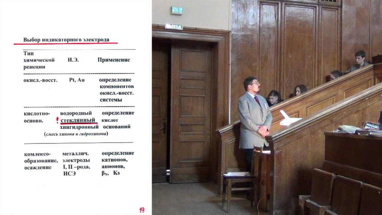 Лекция 8. Введение в электрохимические методы анализа.
