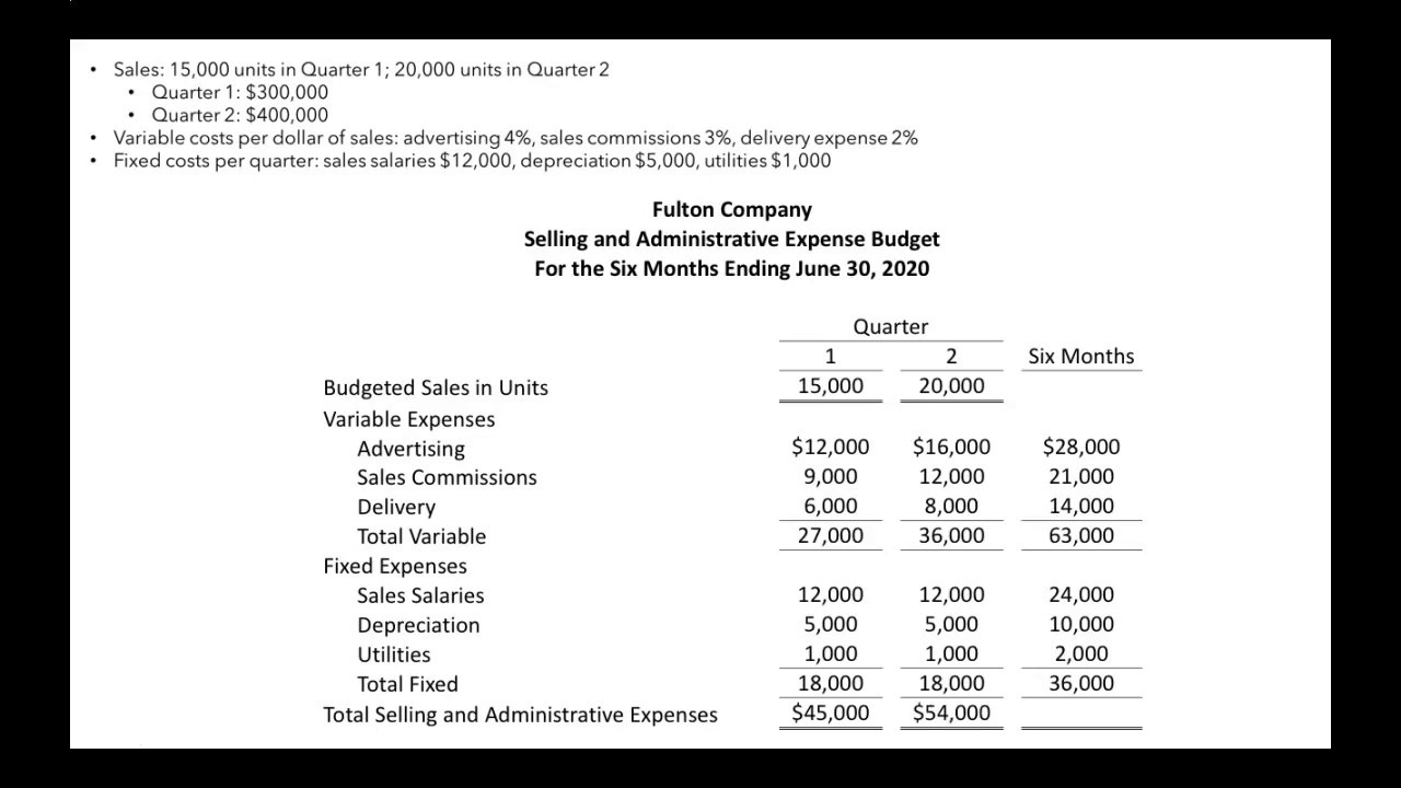 How to Prepare a Selling & Administrative Expense Budget