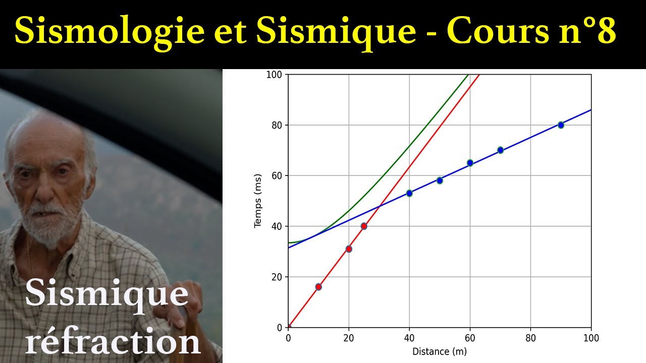 Sismologie et sismique. Cours n°8. La sismique réfraction.