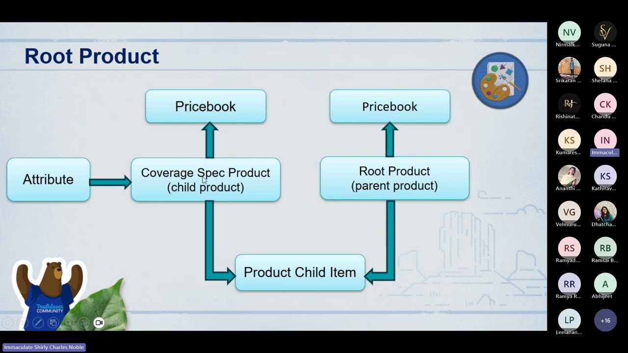 Salesforce Large Group Quoting in the Health Insurance Industry