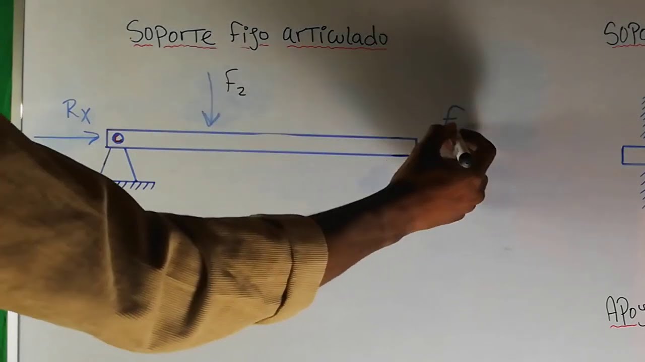 Apoyos en vigas tipos y sus ejemplos en vida real.