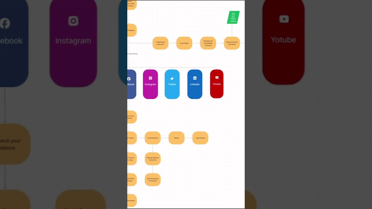 UX Process For E-commerce App #ux #uxprocess #ecommerce #app  #productdesign #ai #business #expert