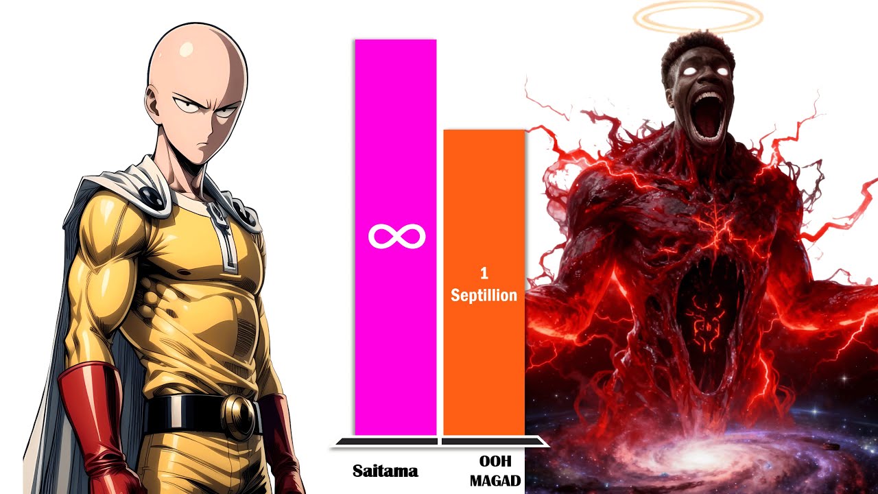 SAITAMA All Forms vs OOH MAGAD MEME – Power Level Comparison (2026)