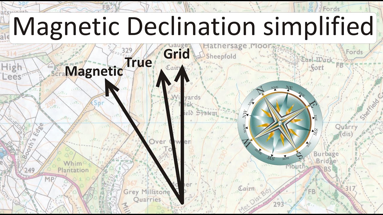 Magnetic Declination (very) simplified