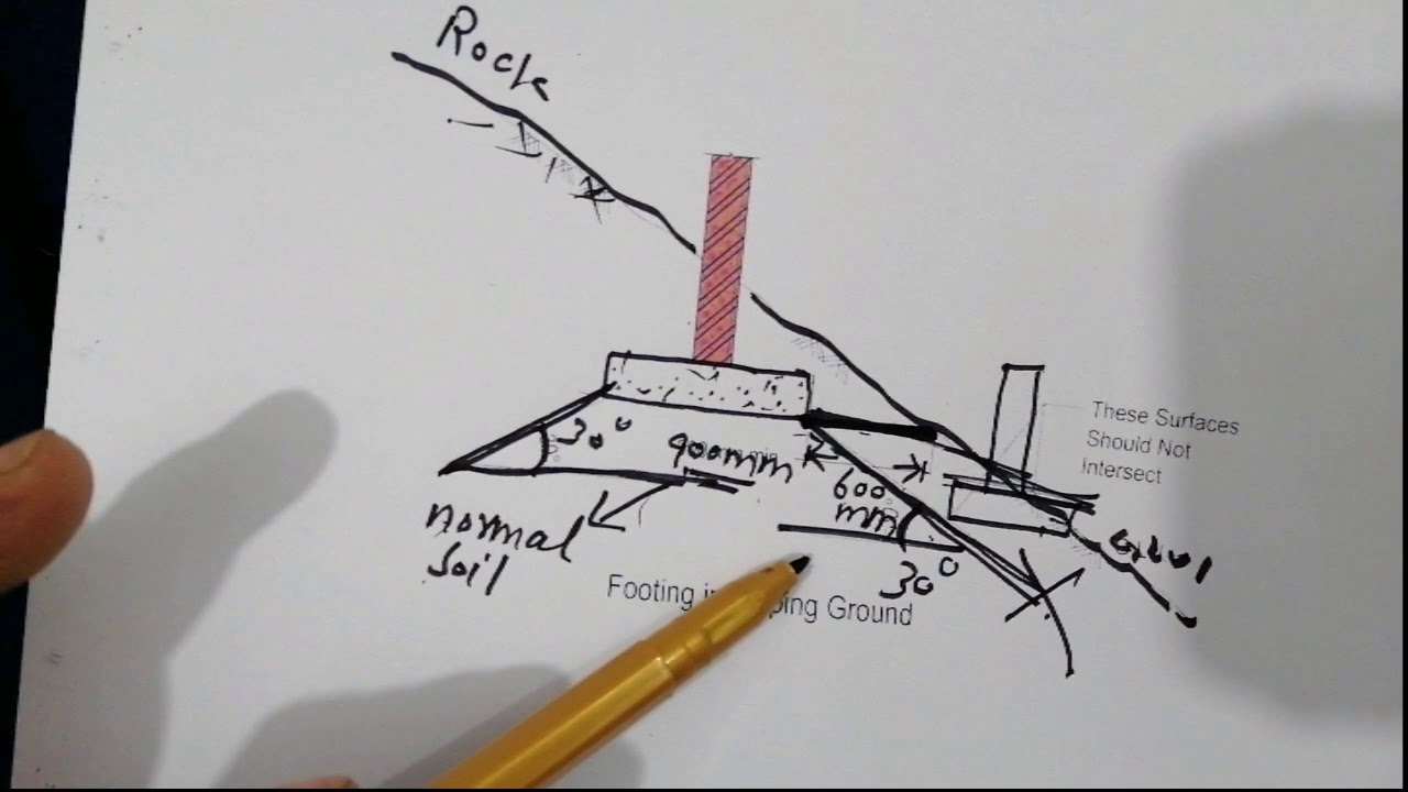 Minimum Depth of Footing in Difference Ground Level - Depth of Foundation in Rock