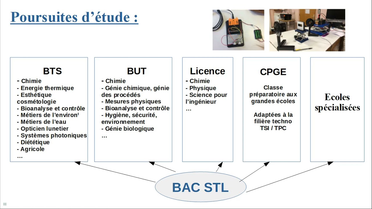 Présentation du bac STL - VF