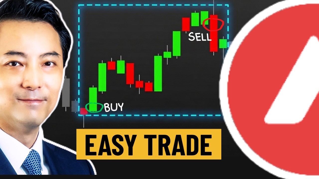 Crypto Box Strategy & Wyckoff Method - AVAX Broken Uptrend Support? (Member Early Access)