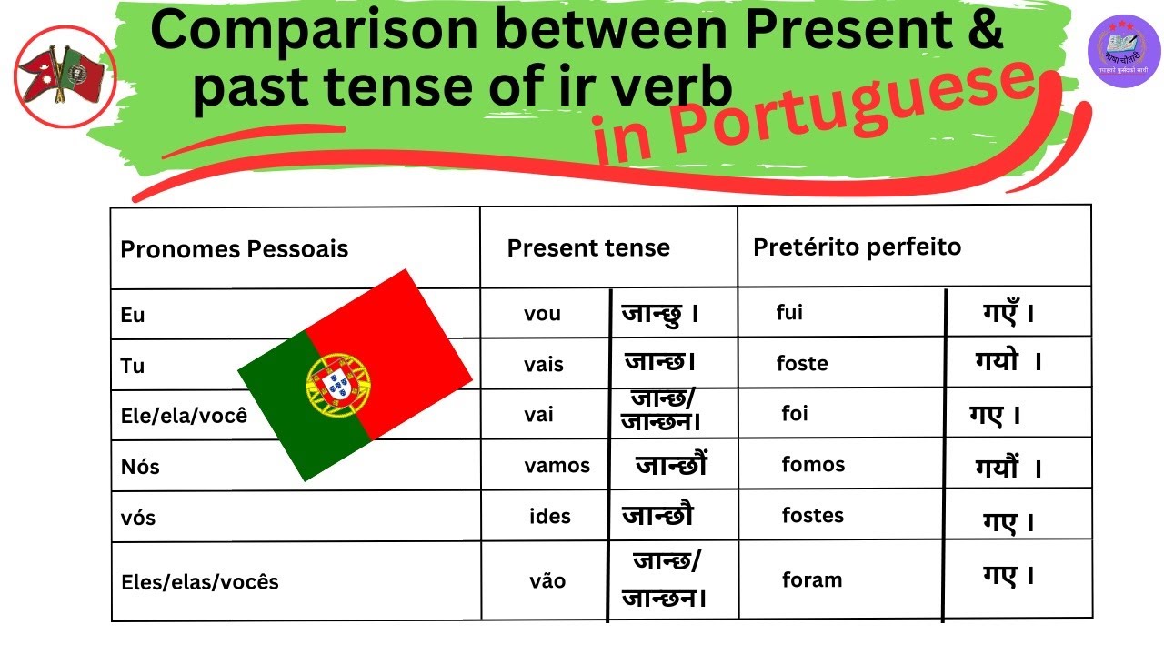 Learn Portuguese in Nepali  (पोर्तुगिस भाषा) #bhashachautari#betalfanepal #पोर्तुगिसभाषा