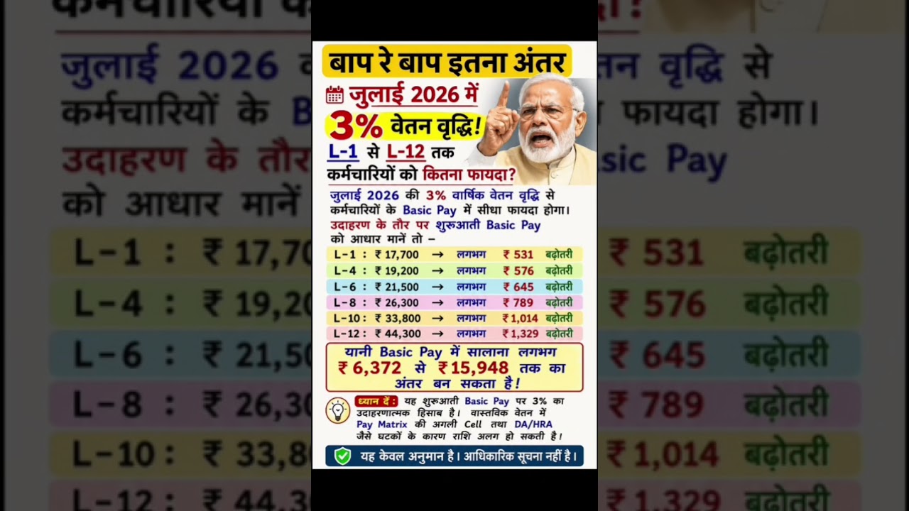 8th pay commission basic salary #8thpaycommission #salary #govtemployees #ops #government