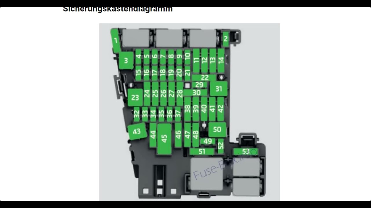 Die Sicherungskasten und das Relais für Skoda Octavia Mk3 / 5E; 2017, 2017, 2018, 2019