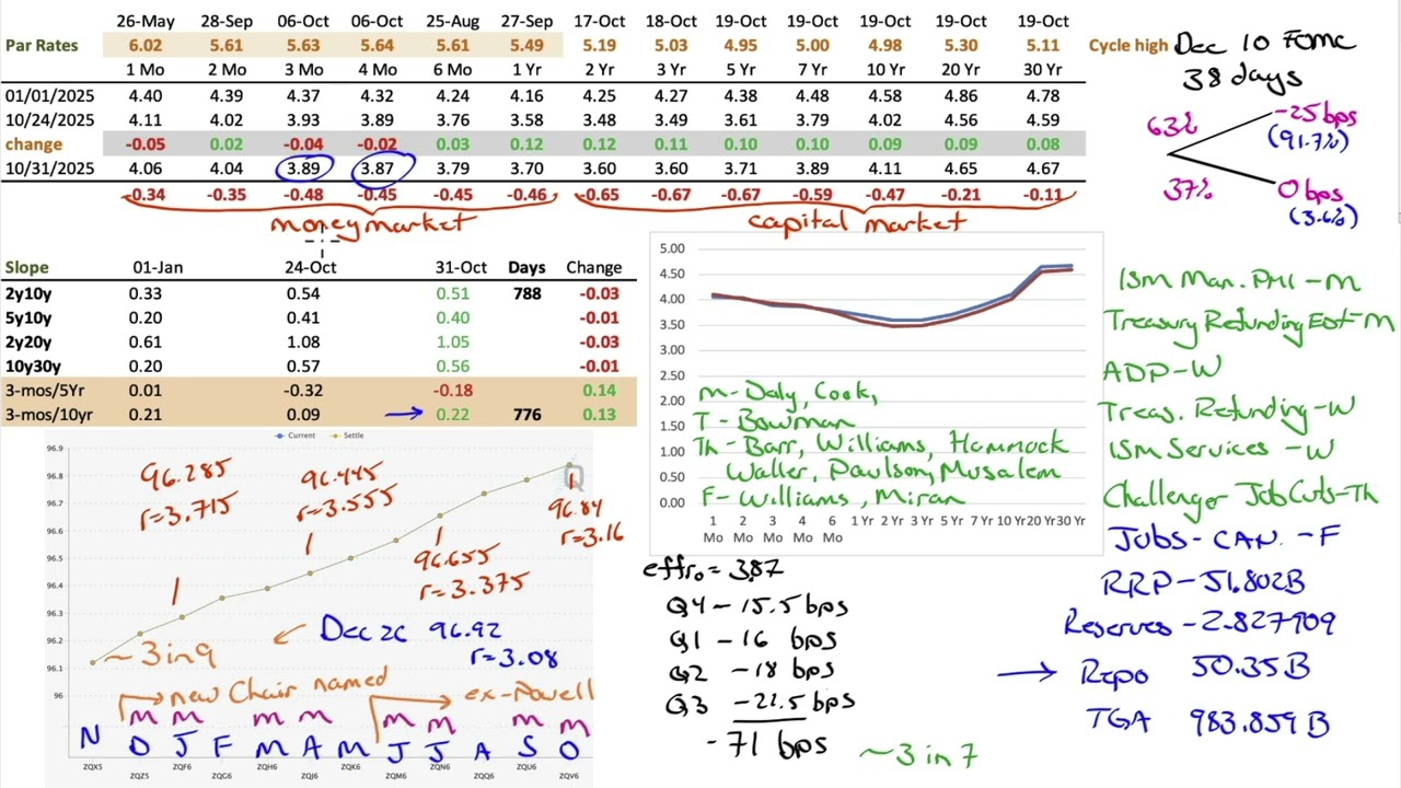 Market Outlook for Nov 2, 2025 - Spotlight: MP Materials (MP)