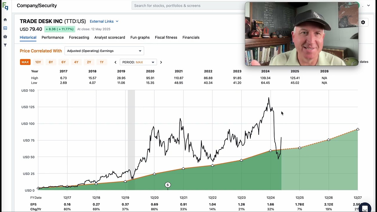 Trade Desk Stock: Is It A Buy Here? $TTD