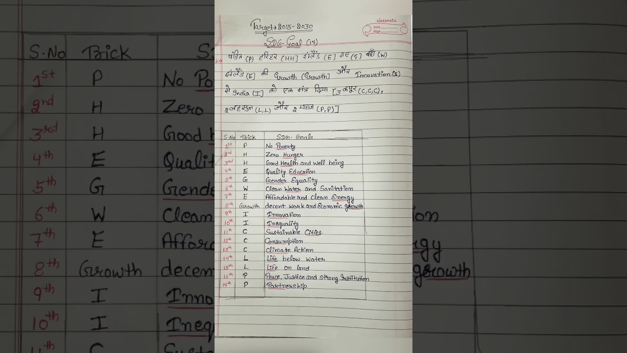 SDG-Goals short trick #shorts #shortvideo #ssc #education #youtubeshort #cgl #staticgk