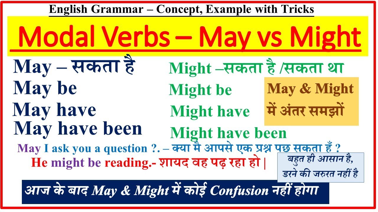 Modal Verbs May Might in English Grammar | Uses of May Might in English | May and Might Difference