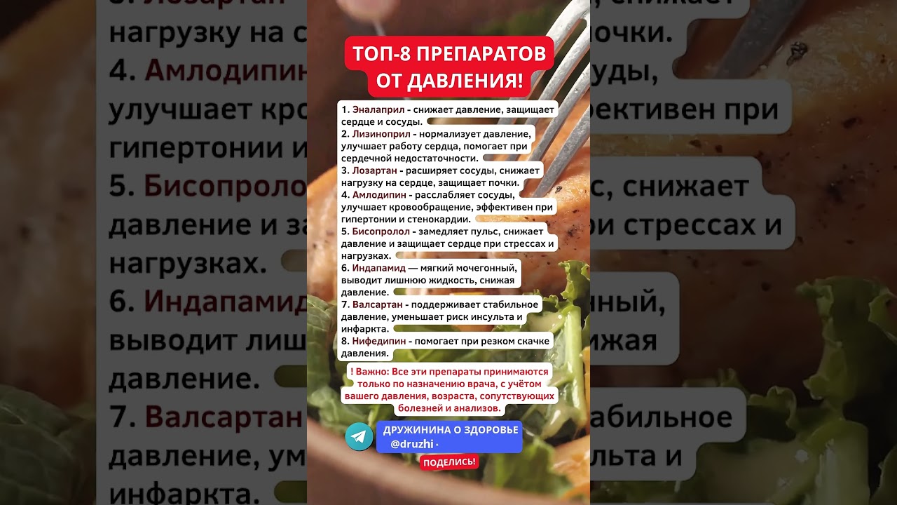 ТОП 8 препаратов от ДАВЛЕНИЯ #давление #препарат #препараты #здоровье #зож
