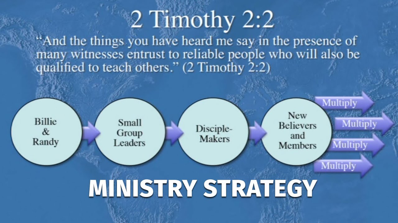 Ministry Strategy - Becoming a Disciple-Maker (5 Minutes)