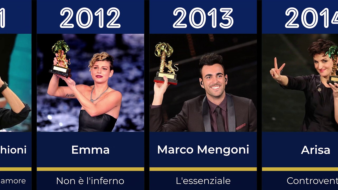 Sanremo 1951-2025🎵 Tutti i Vincitori