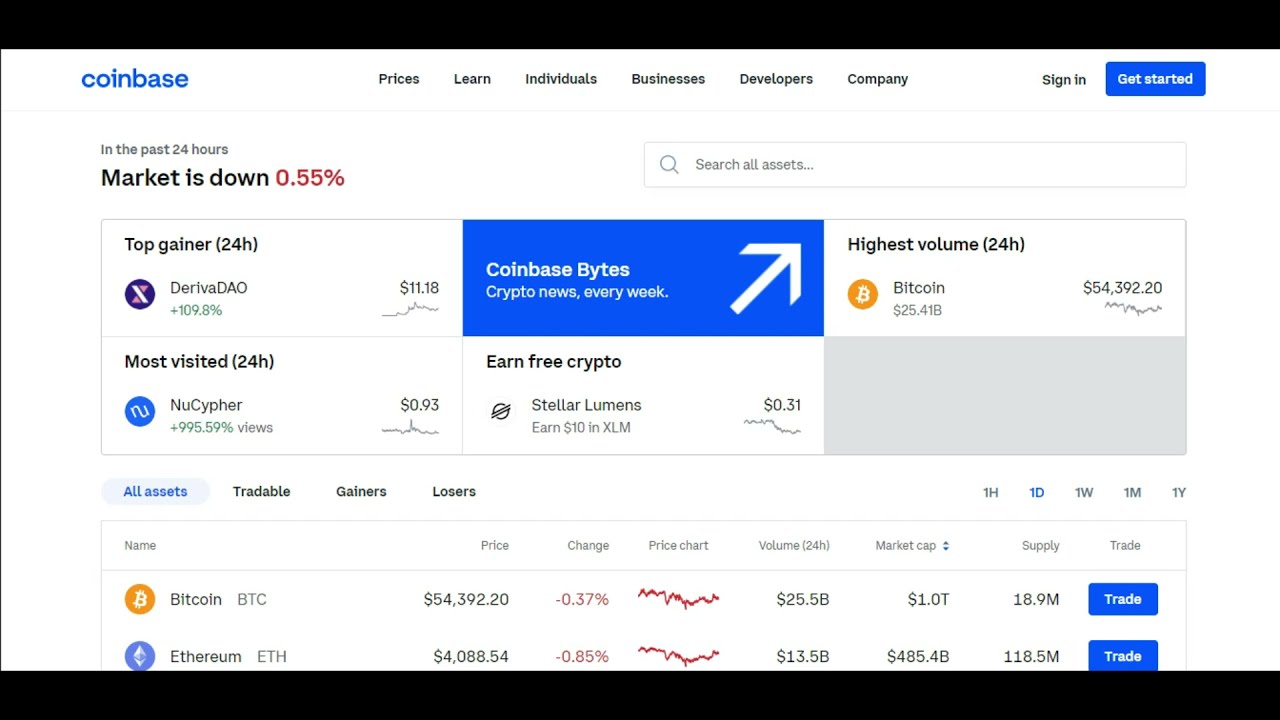 THE SANDBOX PRICE UPDATE!! SANDBOX PRICE PREDICTION 2021! SAND COIN PRICE PREDICTION!