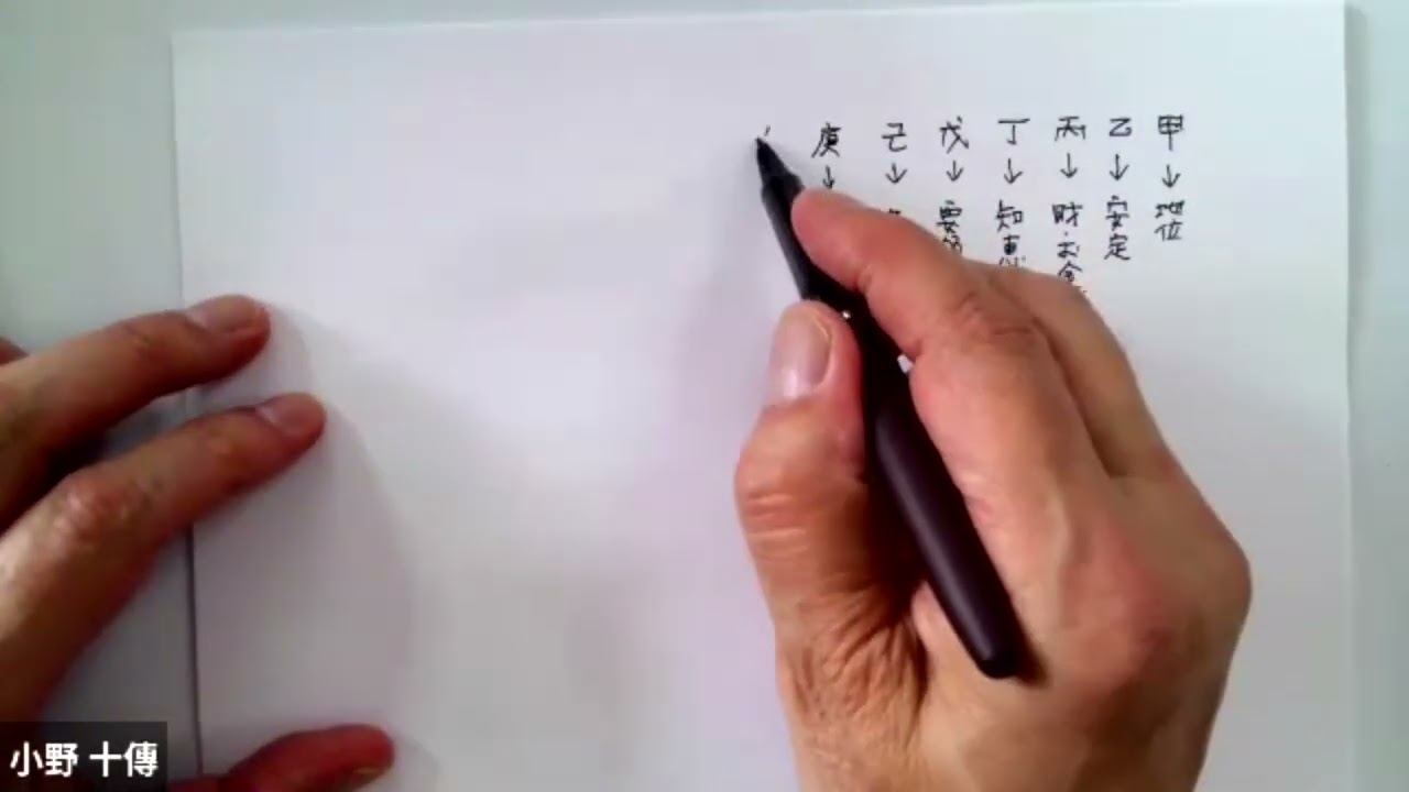 新版奇門遁甲初等科