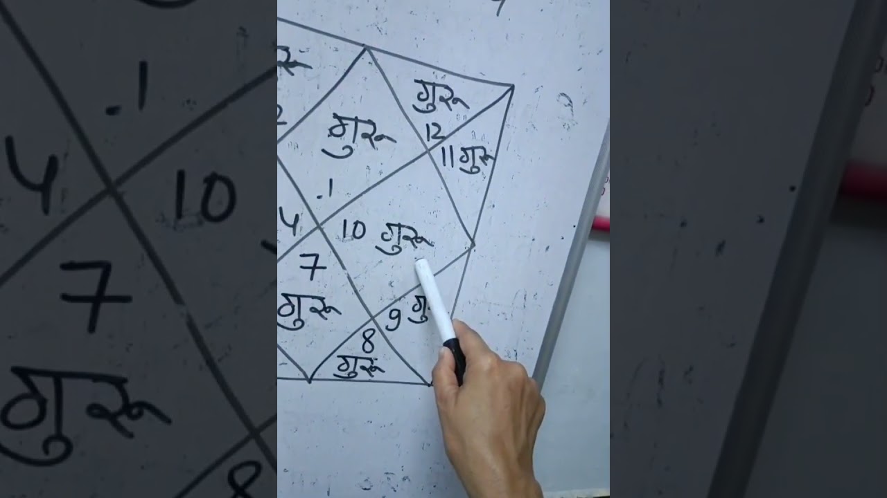  गुरु ग्रह का १२ भावों पर प्रभाव 🟤#कुंडली#ग्रहोंकाप्रभाव#astrology 